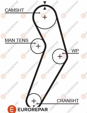 1633135880 Eurorepar Ремінь ГРМ