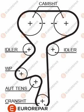 1633131280 Eurorepar Ремінь ГРМ