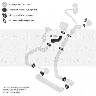 BTH1178 Borg & Beck Патрубок інтеркулера