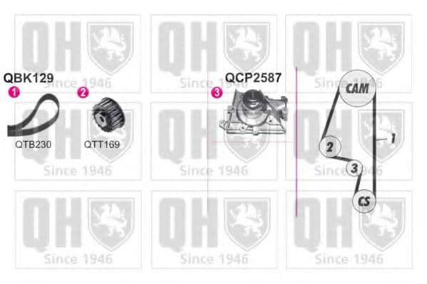 QBPK1290 Quinton Hazell Комплект ременя ГРМ + помпа