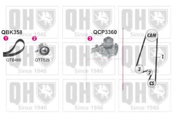 QBPK3580 Quinton Hazell Комплект ремня ГРМ + помпа