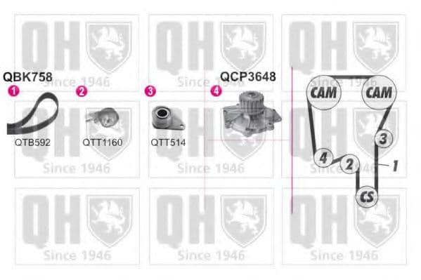 QBPK7580 Quinton Hazell Комплект ременя ГРМ + помпа