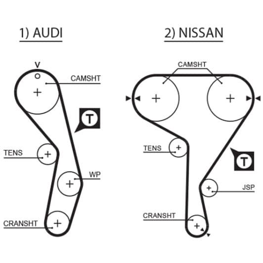 5269XS Gates Ремень ГРМ