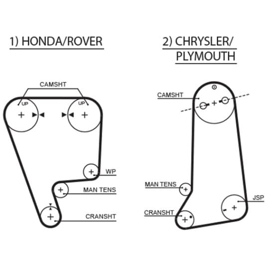 5237XS Gates Ремень ГРМ