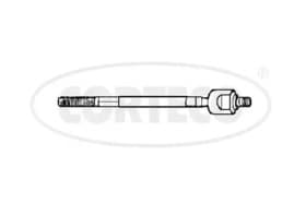 Кермова тяга Кермова тяга