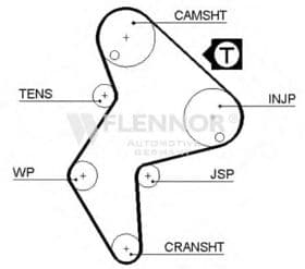 Ремінь ГРМ Ремінь ГРМ
