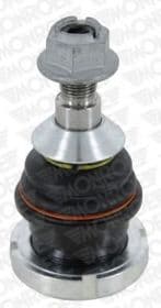 Шарова опора