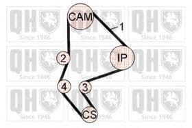 Комплект ремня ГРМ Комплект ремня ГРМ