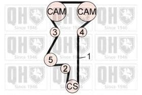 Комплект ременя ГРМ Комплект ременя ГРМ