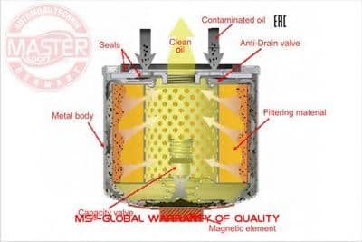 950/4-MG-OF-PCS-MS Master-Sport Оливний фільтр